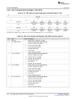 Preview for 492 page of Texas Instruments RM48 series Technical Reference Manual