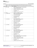 Preview for 493 page of Texas Instruments RM48 series Technical Reference Manual