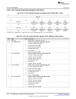 Preview for 494 page of Texas Instruments RM48 series Technical Reference Manual