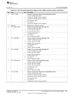 Preview for 495 page of Texas Instruments RM48 series Technical Reference Manual