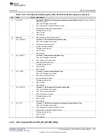 Preview for 497 page of Texas Instruments RM48 series Technical Reference Manual