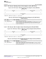 Preview for 501 page of Texas Instruments RM48 series Technical Reference Manual