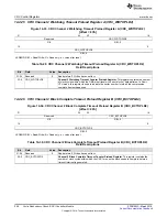 Preview for 506 page of Texas Instruments RM48 series Technical Reference Manual