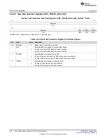 Preview for 510 page of Texas Instruments RM48 series Technical Reference Manual