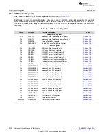 Preview for 526 page of Texas Instruments RM48 series Technical Reference Manual