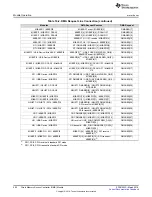 Preview for 554 page of Texas Instruments RM48 series Technical Reference Manual