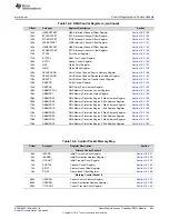 Preview for 563 page of Texas Instruments RM48 series Technical Reference Manual