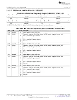 Preview for 572 page of Texas Instruments RM48 series Technical Reference Manual