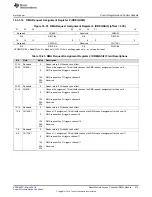 Preview for 573 page of Texas Instruments RM48 series Technical Reference Manual