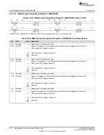 Preview for 574 page of Texas Instruments RM48 series Technical Reference Manual