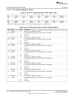 Preview for 576 page of Texas Instruments RM48 series Technical Reference Manual