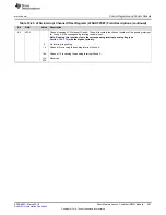 Preview for 587 page of Texas Instruments RM48 series Technical Reference Manual