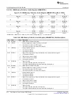 Preview for 602 page of Texas Instruments RM48 series Technical Reference Manual