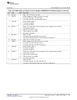 Preview for 603 page of Texas Instruments RM48 series Technical Reference Manual