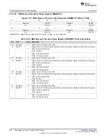 Preview for 604 page of Texas Instruments RM48 series Technical Reference Manual