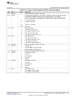 Preview for 611 page of Texas Instruments RM48 series Technical Reference Manual