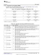 Preview for 661 page of Texas Instruments RM48 series Technical Reference Manual