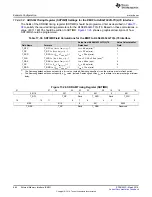 Preview for 664 page of Texas Instruments RM48 series Technical Reference Manual