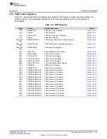 Preview for 675 page of Texas Instruments RM48 series Technical Reference Manual