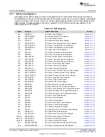 Preview for 720 page of Texas Instruments RM48 series Technical Reference Manual