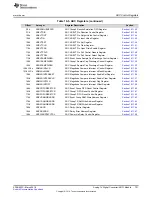 Preview for 721 page of Texas Instruments RM48 series Technical Reference Manual