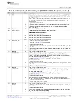 Preview for 723 page of Texas Instruments RM48 series Technical Reference Manual