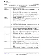 Preview for 727 page of Texas Instruments RM48 series Technical Reference Manual