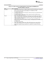 Preview for 728 page of Texas Instruments RM48 series Technical Reference Manual