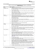 Preview for 730 page of Texas Instruments RM48 series Technical Reference Manual