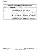 Preview for 731 page of Texas Instruments RM48 series Technical Reference Manual