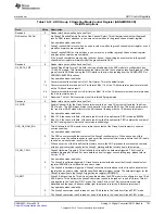 Preview for 733 page of Texas Instruments RM48 series Technical Reference Manual