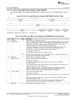 Preview for 748 page of Texas Instruments RM48 series Technical Reference Manual