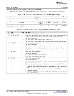 Preview for 756 page of Texas Instruments RM48 series Technical Reference Manual