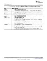 Preview for 778 page of Texas Instruments RM48 series Technical Reference Manual