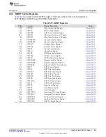 Preview for 851 page of Texas Instruments RM48 series Technical Reference Manual