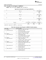 Preview for 858 page of Texas Instruments RM48 series Technical Reference Manual