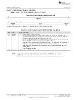 Preview for 872 page of Texas Instruments RM48 series Technical Reference Manual