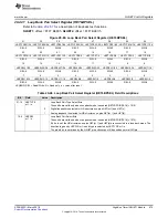 Preview for 875 page of Texas Instruments RM48 series Technical Reference Manual