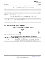 Preview for 880 page of Texas Instruments RM48 series Technical Reference Manual