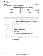 Preview for 881 page of Texas Instruments RM48 series Technical Reference Manual