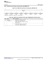 Preview for 883 page of Texas Instruments RM48 series Technical Reference Manual