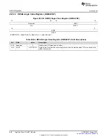 Preview for 888 page of Texas Instruments RM48 series Technical Reference Manual