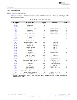 Preview for 894 page of Texas Instruments RM48 series Technical Reference Manual