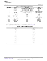 Preview for 895 page of Texas Instruments RM48 series Technical Reference Manual