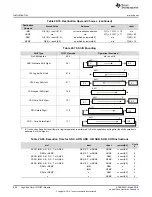 Preview for 908 page of Texas Instruments RM48 series Technical Reference Manual