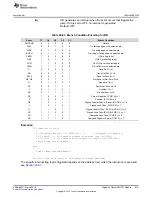 Preview for 919 page of Texas Instruments RM48 series Technical Reference Manual