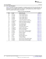 Preview for 982 page of Texas Instruments RM48 series Technical Reference Manual