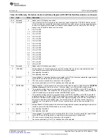 Preview for 1005 page of Texas Instruments RM48 series Technical Reference Manual