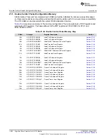 Preview for 1008 page of Texas Instruments RM48 series Technical Reference Manual