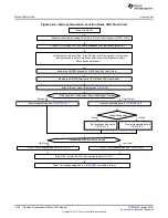 Preview for 1020 page of Texas Instruments RM48 series Technical Reference Manual